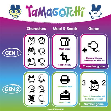 when do tamagotchis evolve gen 1|First Generation